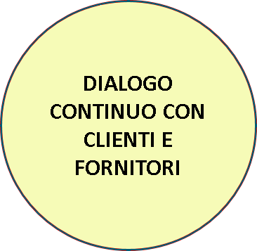 dialogo cliforn